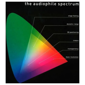 The Audiophile Spectrum - Disco Test