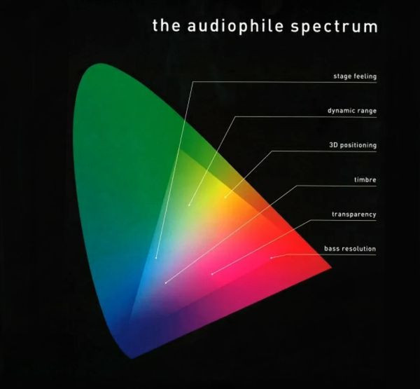 the-audiophile-spectrum-disco-test.jpg