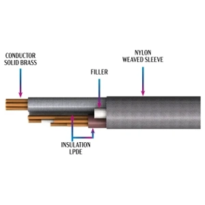 ELAC cavo per diffusori Sensible 3,0 m – dettaglio del cavo e delle terminazioni