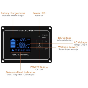SONOPOWER IPPSDIS – Display Remoto per Inverter IPPS e IPA - immagine 2